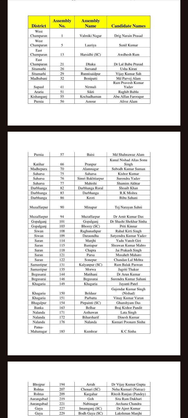 جن سوراج نے 51 امیدواروں کی پہلی فہرست جاری کی